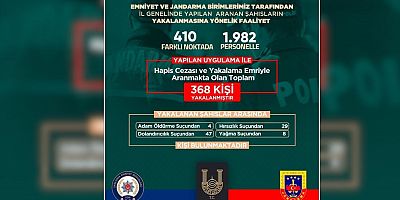 Şanlıurfa’da 1 Haftada 398 Suçlu Yakalandı!