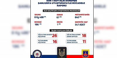 Zehir Tacirlerine Geçit Yok: 1 Haftada Kilolarca Uyuşturucu Ele Geçirildi